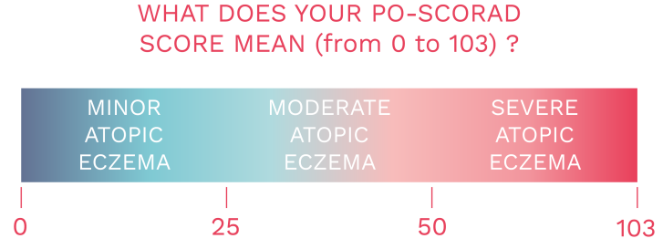 Gradient Score PO-SCORAD