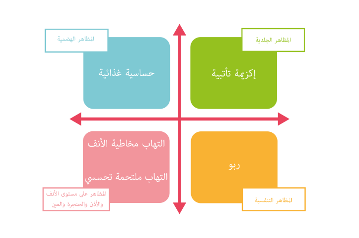 التجليات المختلفة للتأتب